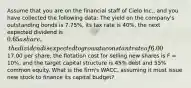 Assume that you are on the financial staff of Cielo Inc., and you have collected the following data: The yield on the company's outstanding bonds is 7.75%, its tax rate is 40%, the next expected dividend is 0.65 a share, the dividend is expected to grow at a constant rate of 6.00% a year, the price of the stock is17.00 per share, the flotation cost for selling new shares is F = 10%, and the target capital structure is 45% debt and 55% common equity. What is the firm's WACC, assuming it must issue new stock to finance its capital budget?