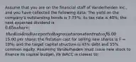 Assume that you are on the financial staff of Vanderheiden Inc., and you have collected the following data: The yield on the company's outstanding bonds is 7.75%; its tax rate is 40%; the next expected dividend is 0.65 a share; the dividend is expected to grow at a constant rate of 6.00% a year; the price of the stock is15.00 per share; the flotation cost for selling new shares is F = 10%; and the target capital structure is 45% debt and 55% common equity. Assuming Vanderheiden must issue new stock to finance its capital budget, its WACC is closest to: