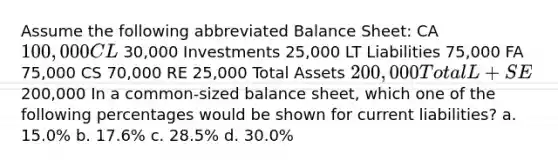 Assume the following abbreviated Balance Sheet: CA 100,000 CL 30,000 Investments 25,000 LT Liabilities 75,000 FA 75,000 CS 70,000 RE 25,000 Total Assets 200,000 Total L + SE200,000 In a common-sized balance sheet, which one of the following percentages would be shown for current liabilities? a. 15.0% b. 17.6% c. 28.5% d. 30.0%