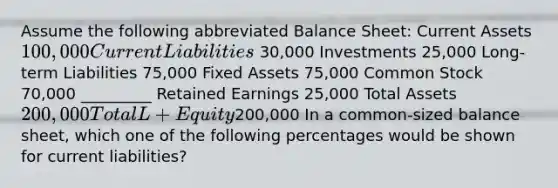 Assume the following abbreviated Balance Sheet: Current Assets 100,000 Current Liabilities 30,000 Investments 25,000 Long-term Liabilities 75,000 Fixed Assets 75,000 Common Stock 70,000 _________ Retained Earnings 25,000 Total Assets 200,000 Total L + Equity200,000 In a common-sized balance sheet, which one of the following percentages would be shown for current liabilities?