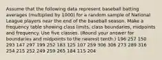 Assume that the following data represent baseball batting averages (multiplied by 1000) for a random sample of National League players near the end of the baseball season. Make a frequency table showing class limits, class boundaries, midpoints and frequency. Use five classes. (Round your answer for boundaries and midpoints to the nearest tenth.) 196 257 150 293 147 297 199 252 183 125 107 259 306 306 273 289 316 254 215 252 249 259 265 184 115 204