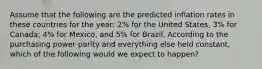 Assume that the following are the predicted inflation rates in these countries for the year: 2% for the United States, 3% for Canada; 4% for Mexico, and 5% for Brazil. According to the purchasing power parity and everything else held constant, which of the following would we expect to happen?