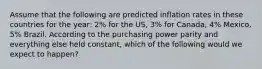 Assume that the following are predicted inflation rates in these countries for the year: 2% for the US, 3% for Canada, 4% Mexico, 5% Brazil. According to the purchasing power parity and everything else held constant, which of the following would we expect to happen?