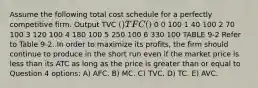 Assume the following total cost schedule for a perfectly competitive firm. Output TVC () TFC () 0 0 100 1 40 100 2 70 100 3 120 100 4 180 100 5 250 100 6 330 100 TABLE 9-2 Refer to Table 9-2. In order to maximize its profits, the firm should continue to produce in the short run even if the market price is less than its ATC as long as the price is greater than or equal to Question 4 options: A) AFC. B) MC. C) TVC. D) TC. E) AVC.