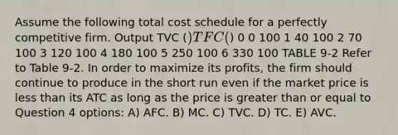 Assume the following total cost schedule for a perfectly competitive firm. Output TVC () TFC () 0 0 100 1 40 100 2 70 100 3 120 100 4 180 100 5 250 100 6 330 100 TABLE 9-2 Refer to Table 9-2. In order to maximize its profits, the firm should continue to produce in the short run even if the market price is less than its ATC as long as the price is greater than or equal to Question 4 options: A) AFC. B) MC. C) TVC. D) TC. E) AVC.