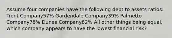 Assume four companies have the following debt to assets ratios: Trent Company57% Gardendale Company39% Palmetto Company78% Dunes Company82% All other things being equal, which company appears to have the lowest financial risk?