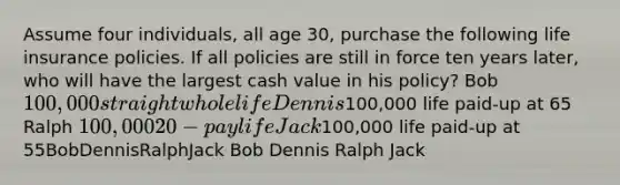 Assume four individuals, all age 30, purchase the following life insurance policies. If all policies are still in force ten years later, who will have the largest cash value in his policy? Bob 100,000 straight whole life Dennis100,000 life paid-up at 65 Ralph 100,000 20-pay life Jack100,000 life paid-up at 55BobDennisRalphJack Bob Dennis Ralph Jack