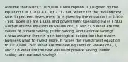 Assume that GDP (Y) is 5,000. Consumption (C) is given by the equation C = 1,200 + 0.3(Y - T) - 50r, where r is the real interest rate, in percent. Investment (I) is given by the equation I = 1,500 - 50r. Taxes (T) are 1,000, and government spending (G) is 1,500. a.What are the equilibrium values of C, I, and r? b.What are the values of private saving, public saving, and national saving? c.Now assume there is a technological innovation that makes business want to invest more. It raises the investment equation to I = 2,000 - 50r. What are the new equilibrium values of C, I, and r? d.What are the new values of private saving, public saving, and national saving?