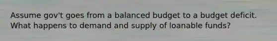 Assume gov't goes from a balanced budget to a budget deficit. What happens to demand and supply of loanable funds?