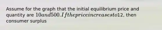 Assume for the graph that the initial equilibrium price and quantity are 10 and 500. If the price increases to12, then <a href='https://www.questionai.com/knowledge/k77rlOEdsf-consumer-surplus' class='anchor-knowledge'>consumer surplus</a>