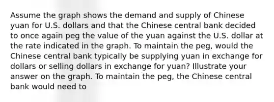 Assume the graph shows the demand and supply of Chinese yuan for U.S. dollars and that the Chinese central bank decided to once again peg the value of the yuan against the U.S. dollar at the rate indicated in the graph. To maintain the​ peg, would the Chinese central bank typically be supplying yuan in exchange for dollars or selling dollars in exchange for​ yuan? Illustrate your answer on the graph. To maintain the​ peg, the Chinese central bank would need to