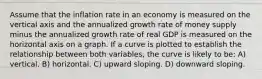 Assume that the inflation rate in an economy is measured on the vertical axis and the annualized growth rate of money supply minus the annualized growth rate of real GDP is measured on the horizontal axis on a graph. If a curve is plotted to establish the relationship between both variables, the curve is likely to be: A) vertical. B) horizontal. C) upward sloping. D) downward sloping.