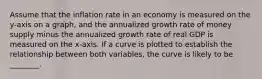 Assume that the inflation rate in an economy is measured on the y-axis on a graph, and the annualized growth rate of money supply minus the annualized growth rate of real GDP is measured on the x-axis. If a curve is plotted to establish the relationship between both variables, the curve is likely to be ________.