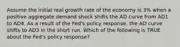 Assume the initial real growth rate of the economy is 3% when a positive aggregate demand shock shifts the AD curve from AD1 to AD4. As a result of the Fed's policy response, the AD curve shifts to AD3 in the short run. Which of the following is TRUE about the Fed's policy response?