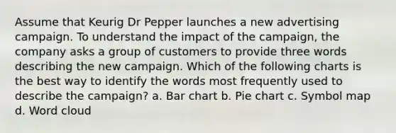 Assume that Keurig Dr Pepper launches a new advertising campaign. To understand the impact of the campaign, the company asks a group of customers to provide three words describing the new campaign. Which of the following charts is the best way to identify the words most frequently used to describe the campaign? a. Bar chart b. Pie chart c. Symbol map d. Word cloud