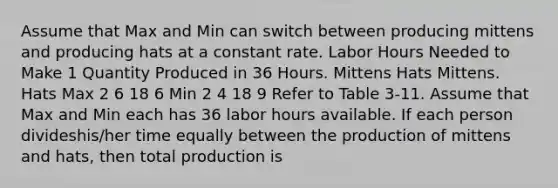 Assume that Max and Min can switch between producing mittens and producing hats at a constant rate. Labor Hours Needed to Make 1 Quantity Produced in 36 Hours. Mittens Hats Mittens. Hats Max 2 6 18 6 Min 2 4 18 9 Refer to Table 3-11. Assume that Max and Min each has 36 labor hours available. If each person divideshis/her time equally between the production of mittens and hats, then total production is