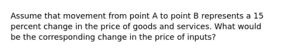 Assume that movement from point A to point B represents a 15 percent change in the price of goods and services. What would be the corresponding change in the price of inputs?