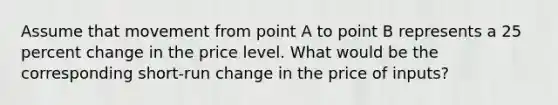 Assume that movement from point A to point B represents a 25 percent change in the price level. What would be the corresponding short-run change in the price of inputs?