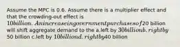 Assume the MPC is 0.6. Assume there is a multiplier effect and that the crowding-out effect is 10 billion. An increase in government purchases of20 billion will shift aggregate demand to the a.left by 30 billion b.right by50 billion c.left by 10 billion d.right by40 billion