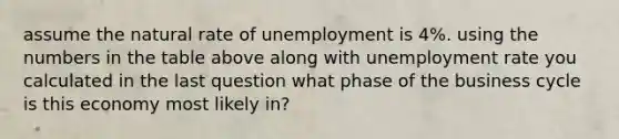 assume the natural rate of unemployment is 4%. using the numbers in the table above along with unemployment rate you calculated in the last question what phase of the business cycle is this economy most likely in?