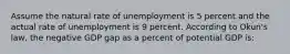 Assume the natural rate of unemployment is 5 percent and the actual rate of unemployment is 9 percent. According to Okun's law, the negative GDP gap as a percent of potential GDP is: