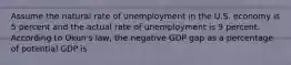 Assume the natural rate of unemployment in the U.S. economy is 5 percent and the actual rate of unemployment is 9 percent. According to Okun's law, the negative GDP gap as a percentage of potential GDP is