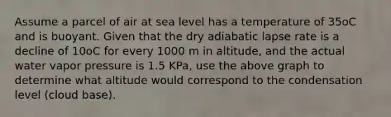 Assume a parcel of air at sea level has a temperature of 35oC and is buoyant. Given that the dry adiabatic lapse rate is a decline of 10oC for every 1000 m in altitude, and the actual water vapor pressure is 1.5 KPa, use the above graph to determine what altitude would correspond to the condensation level (cloud base).