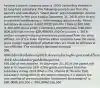 Assume a parent company owns a 100% controlling interest in its long-held subsidiary. The following excerpts are from the parent's and subsidiary's "stand alone" pre-consolidation income statements for the year ending December 31, 2019, prior to any investment bookkeeping or intercompany adjustments: Parent Subsidiary Revenues 4,000,0002,500,000 COGS (2,800,000) (1,500,000) Gross profit 1,200,000 1,000,000S G&A (780,000) (606,000) Net income 420,000394,000 On January 1, 2019, neither company held any inventories purchased from the other affiliate. All of the sales made by either company have the same gross margin regardless of whether they are made to affiliates or non-affiliates. The subsidiary declared and paid 200,000 of dividends during 2019.Assume during the year ended December 31, 2019, the subsidiary sold to the parent400,000 of merchandise. At December 31, 2019, the parent still held in its inventory 25% of the goods purchased from the subsidiary during 2019.What is the amount of "income from subsidiary" recognized by the parent company if it applies the cost method of pre-consolidation investment bookkeeping? a. 160,000 b.200,000 c. 354,000 d.356,500