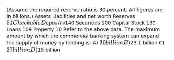 (Assume the required reserve ratio is 30 percent. All figures are in billions.) Assets Liabilities and net worth Reserves 51 Checkable Deposits140 Securities 100 Capital Stock 130 Loans 109 Property 10 Refer to the above data. The maximum amount by which the commercial banking system can expand the supply of money by lending is: A) 30 billion B)23.1 billion C) 27 billion D)15 billion