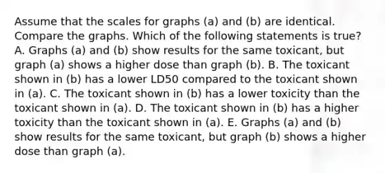 Assume that the scales for graphs (a) and (b) are identical. Compare the graphs. Which of the following statements is true? A. Graphs (a) and (b) show results for the same toxicant, but graph (a) shows a higher dose than graph (b). B. The toxicant shown in (b) has a lower LD50 compared to the toxicant shown in (a). C. The toxicant shown in (b) has a lower toxicity than the toxicant shown in (a). D. The toxicant shown in (b) has a higher toxicity than the toxicant shown in (a). E. Graphs (a) and (b) show results for the same toxicant, but graph (b) shows a higher dose than graph (a).