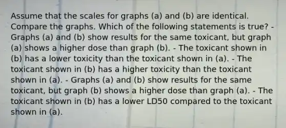 Assume that the scales for graphs (a) and (b) are identical. Compare the graphs. Which of the following statements is true? - Graphs (a) and (b) show results for the same toxicant, but graph (a) shows a higher dose than graph (b). - The toxicant shown in (b) has a lower toxicity than the toxicant shown in (a). - The toxicant shown in (b) has a higher toxicity than the toxicant shown in (a). - Graphs (a) and (b) show results for the same toxicant, but graph (b) shows a higher dose than graph (a). - The toxicant shown in (b) has a lower LD50 compared to the toxicant shown in (a).