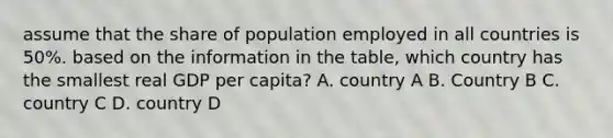 assume that the share of population employed in all countries is 50%. based on the information in the table, which country has the smallest real GDP per capita? A. country A B. Country B C. country C D. country D