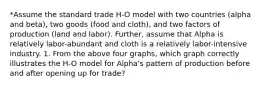 *Assume the standard trade H-O model with two countries (alpha and beta), two goods (food and cloth), and two factors of production (land and labor). Further, assume that Alpha is relatively labor-abundant and cloth is a relatively labor-intensive industry. 1. From the above four graphs, which graph correctly illustrates the H-O model for Alpha's pattern of production before and after opening up for trade?