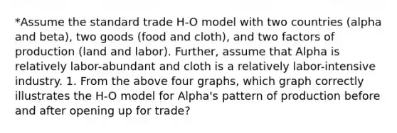 *Assume the standard trade H-O model with two countries (alpha and beta), two goods (food and cloth), and two factors of production (land and labor). Further, assume that Alpha is relatively labor-abundant and cloth is a relatively labor-intensive industry. 1. From the above four graphs, which graph correctly illustrates the H-O model for Alpha's pattern of production before and after opening up for trade?