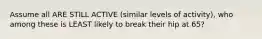 Assume all ARE STILL ACTIVE (similar levels of activity), who among these is LEAST likely to break their hip at 65?