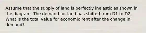 Assume that the supply of land is perfectly inelastic as shown in the diagram. The demand for land has shifted from D1 to D2. What is the total value for economic rent after the change in​ demand?