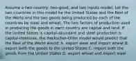 Assume a two-country, two-good, and two inputs model. Let the two countries in this model be the United States and the Rest of the World and the two goods being produced by each of the countries be steel and wheat. The two factors of production used in producing the goods in each country are capital and land. If the United States is capital-abundant and steel production is capital-intensive, the Heckscher-Ohlin model would predict that the Rest of the World would: A. export steel and import wheat B. export both the goods to the United States C. import both the goods from the United States D. export wheat and import steel