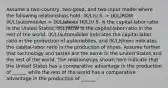 Assume a two-country, two-good, and two-input model where the following relationships hold: (K/L)U.S. > (K/L)ROW (K/L)automobiles > (K/L)shoes (K/L)U.S. is the capital-labor ratio in the United States, (K/L)ROW is the capital-labor ratio in the rest of the world, (K/L)automobiles indicates the capital-labor ratio in the production of automobiles, and (K/L)shoes indicates the capital-labor ratio in the production of shoes. Assume further that technology and tastes are the same in the United States and the rest of the world. The relationships shown here indicate that the United States has a comparative advantage in the production of ______ while the rest of the world has a comparative advantage in the production of ______ .