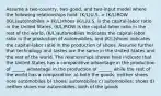 Assume a two-country, two-good, and two-input model where the following relationships hold: (K/L)U.S. > (K/L)ROW (K/L)automobiles > (K/L)shoes (K/L)U.S. is the capital-labor ratio in the United States, (K/L)ROW is the capital-labor ratio in the rest of the world, (K/L)automobiles indicates the capital-labor ratio in the production of automobiles, and (K/L)shoes indicates the capital-labor ratio in the production of shoes. Assume further that technology and tastes are the same in the United States and the rest of the world. The relationships shown here indicate that the United States has a comparative advantage in the production of ______ advantage in the production of ______ while the rest of the world has a comparative. a) both the goods; neither shoes nore automobiles b) shoes; automobiles c) automobiles; shoes d) neither shoes nor automobiles; both of the goods