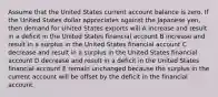 Assume that the United States current account balance is zero. If the United States dollar appreciates against the Japanese yen, then demand for United States exports will A increase and result in a deficit in the United States financial account B increase and result in a surplus in the United States financial account C decrease and result in a surplus in the United States financial account D decrease and result in a deficit in the United States financial account E remain unchanged because the surplus in the current account will be offset by the deficit in the financial account