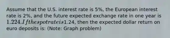 Assume that the U.S. interest rate is 5%, the European interest rate is 2%, and the future expected exchange rate in one year is 1.224. If the spot rate is1.24, then the expected dollar return on euro deposits is: (Note: Graph problem)