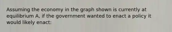 Assuming the economy in the graph shown is currently at equilibrium A, if the government wanted to enact a policy it would likely enact: