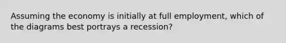 Assuming the economy is initially at full employment, which of the diagrams best portrays a recession?