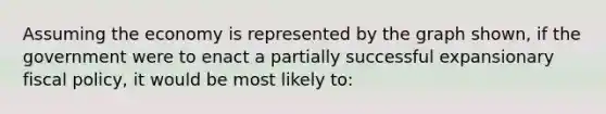 Assuming the economy is represented by the graph shown, if the government were to enact a partially successful expansionary fiscal policy, it would be most likely to: