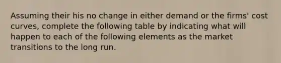 Assuming their his no change in either demand or the firms' cost curves, complete the following table by indicating what will happen to each of the following elements as the market transitions to the long run.