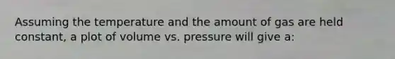 Assuming the temperature and the amount of gas are held constant, a plot of volume vs. pressure will give a: