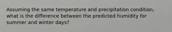 Assuming the same temperature and precipitation condition, what is the difference between the predicted humidity for summer and winter days?