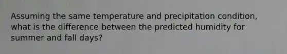 Assuming the same temperature and precipitation condition, what is the difference between the predicted humidity for summer and fall days?