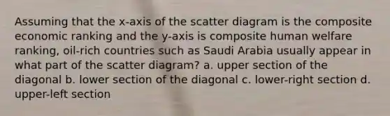 Assuming that the x-axis of the scatter diagram is the composite economic ranking and the y-axis is composite human welfare ranking, oil-rich countries such as Saudi Arabia usually appear in what part of the scatter diagram? a. upper section of the diagonal b. lower section of the diagonal c. lower-right section d. upper-left section