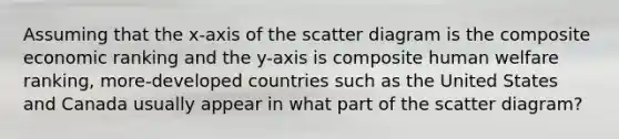 Assuming that the x-axis of the scatter diagram is the composite economic ranking and the y-axis is composite human welfare ranking, more-developed countries such as the United States and Canada usually appear in what part of the scatter diagram?